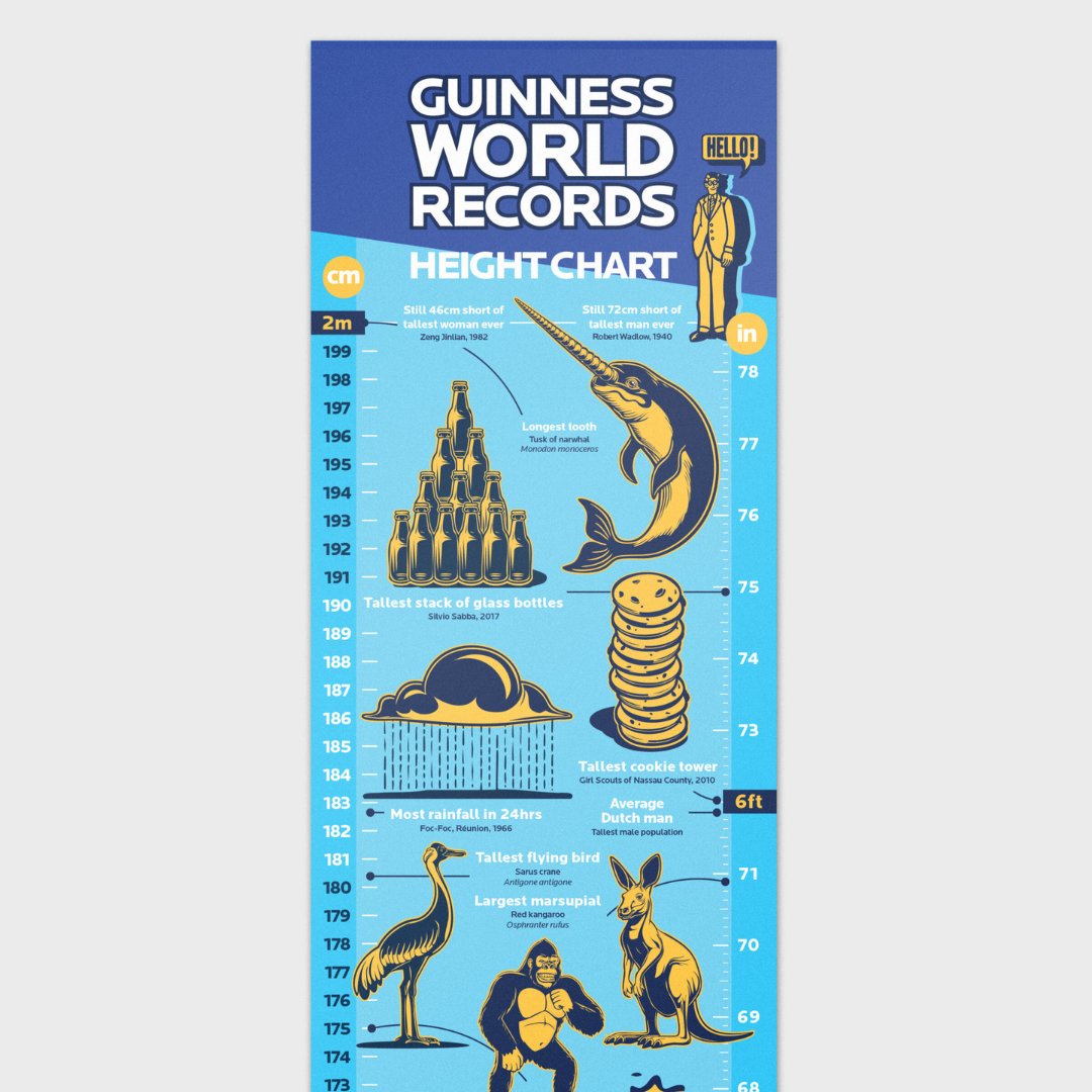 Guinness World Records Height Chart